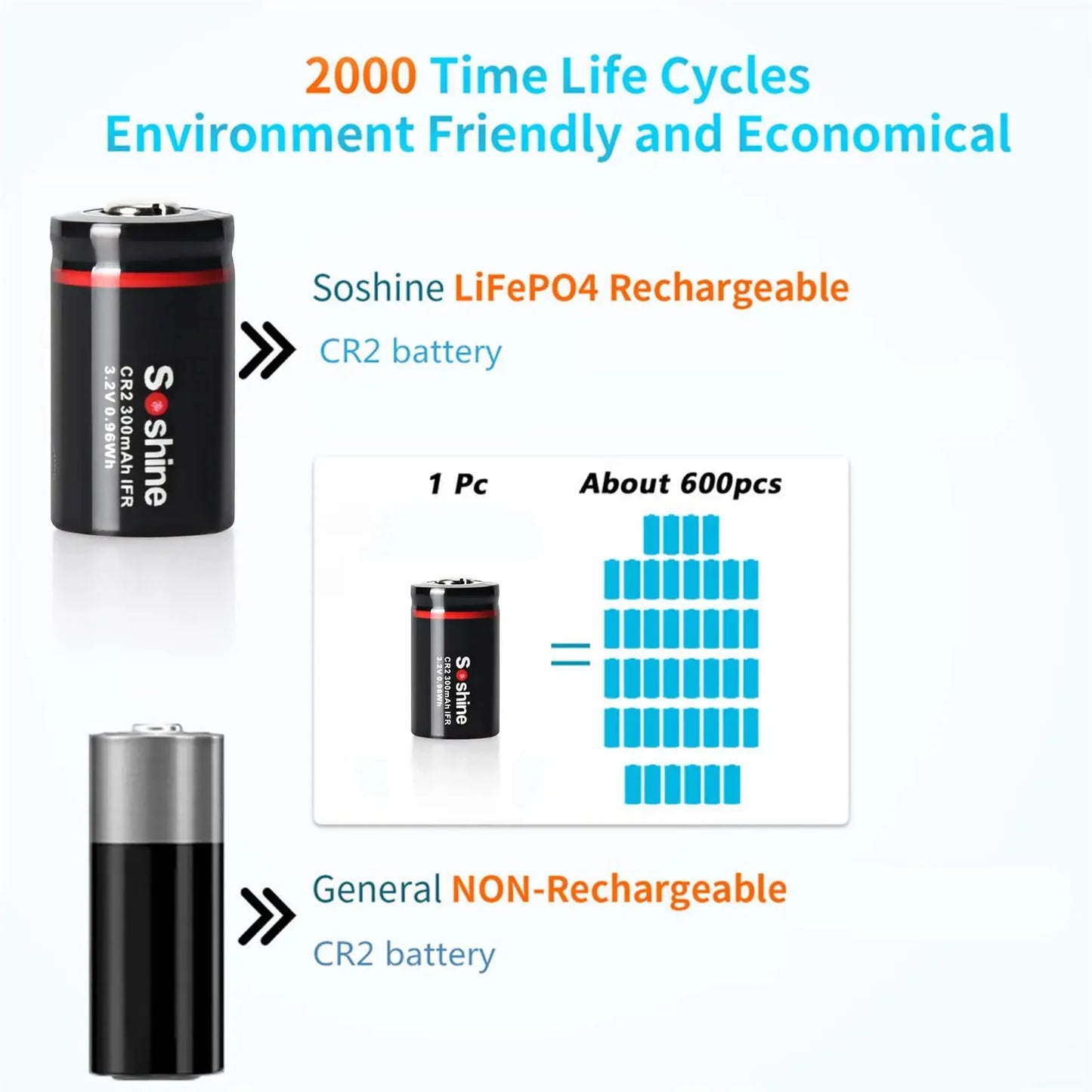 Rechargeable CR2 300mAh