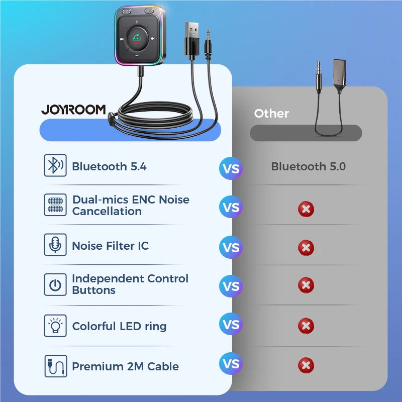 Joyroom Bluetooth 5.4 Car Adapter