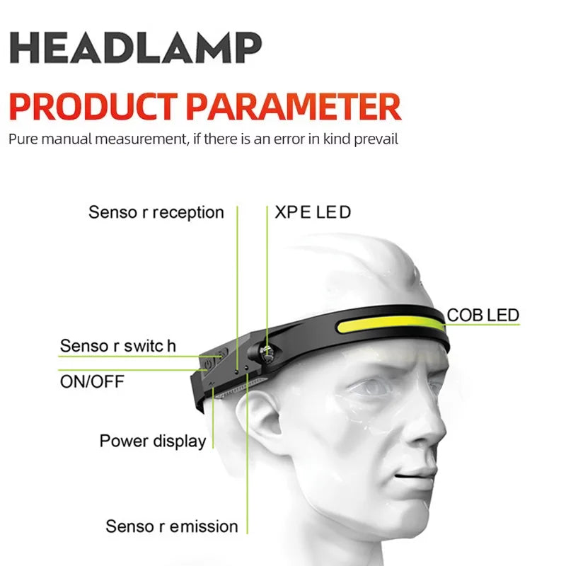 Headlamp COB LED