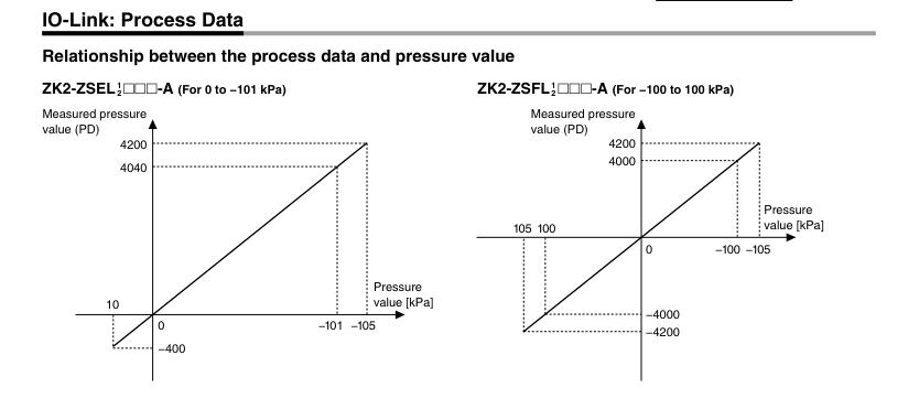 SMC Vacuum Ejector ZK series