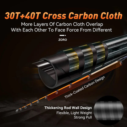 LEYDUN ZORO Super Light Fishing καλάμια 145cm 62g Titanium Tip