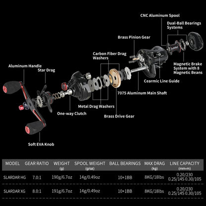 SLARDAR Fishing Reel