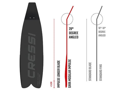 Cressi GARA MODULAR IMPULSE Long Fins Free Diving
