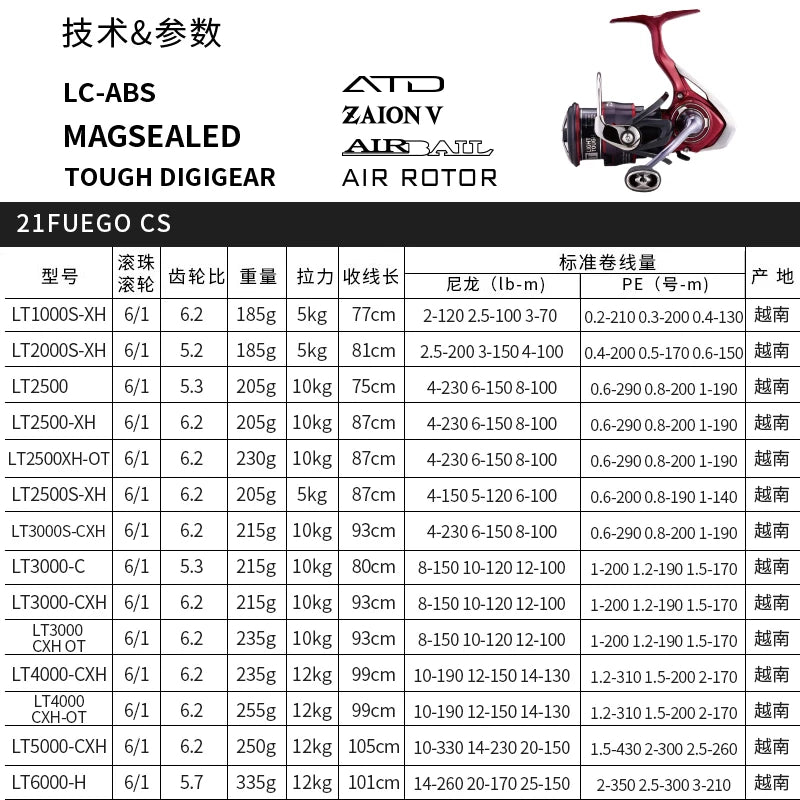 Daiwa Fuego CS LT Spinning Reel 6+1BB Max Drag 12KG