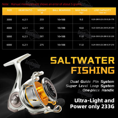 Speedy SAW Series 6.2:1 Fishing Reel