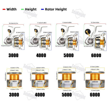 Speedy SAW Series 6.2:1 Fishing Reel