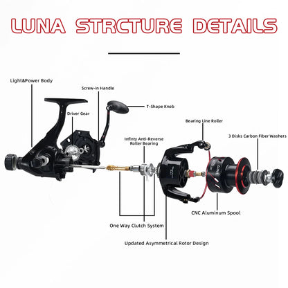 LUNA Series 10BB 5.5:1 Spinning Reels