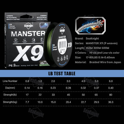 X9 Fishing Line