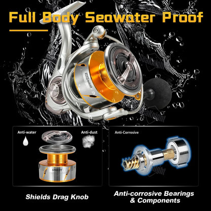 Speedy SAW Series 6.2:1 Fishing Reel