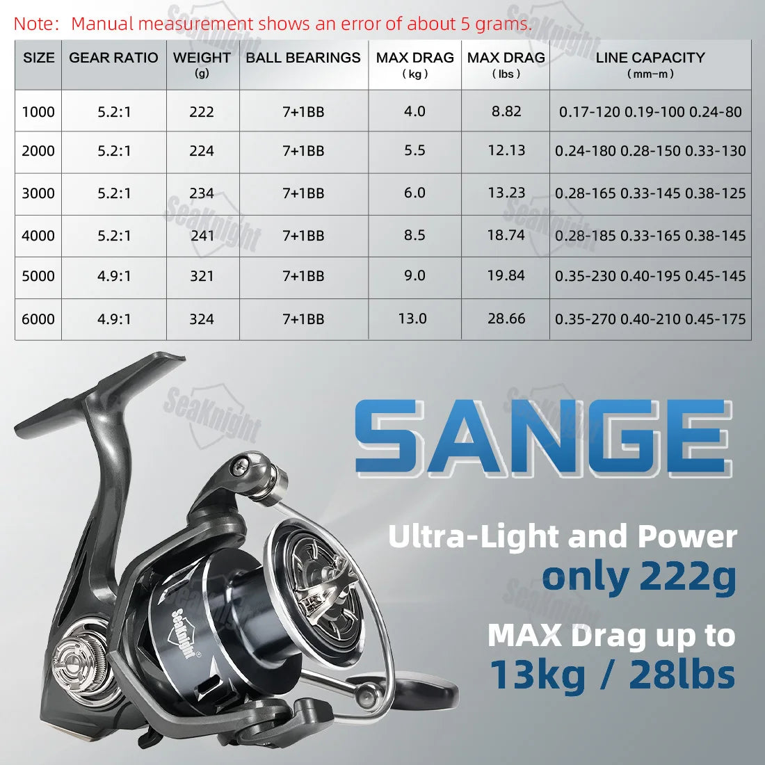 SeaKnight Brand SANGE Fishing Reels 5.2:1/4.9:1