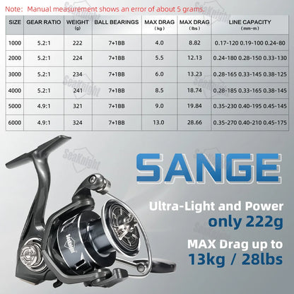 SANGE Fishing Reels 5.2:1/4.9:1