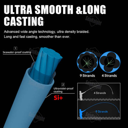 X9 Fishing Line