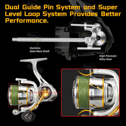 Speedy SAW Series 6.2:1 Fishing Reel
