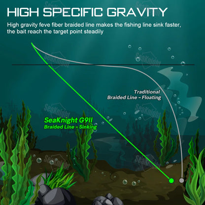 Gravitation G9 II Sinking Fishing Line