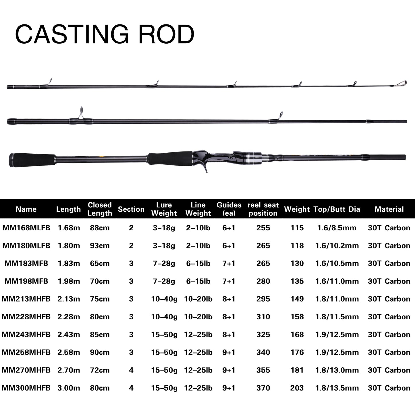 BUDEFO MAXIMUS Fishing Rod