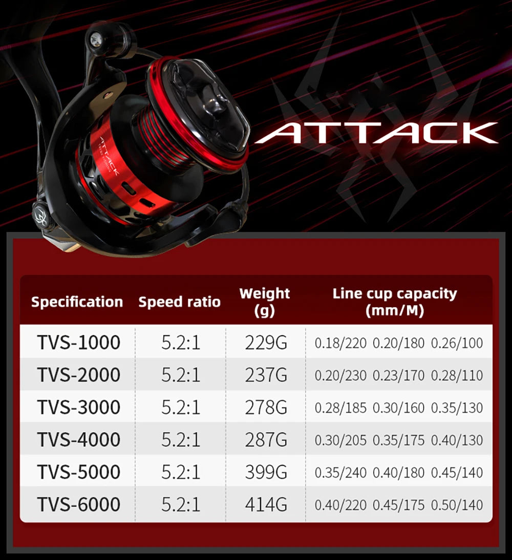 NEW SEAKNIGHT ATTACK Spinning Fishing reel 18KG Max Drag