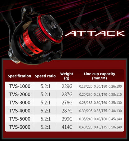 NEW SEAKNIGHT ATTACK Spinning Fishing reel 18KG Max Drag