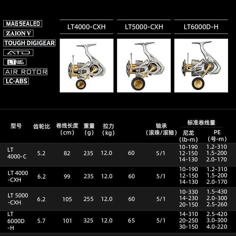 DAIWA FREAMS LT Spining Reel Drag 12KG 5+1BB